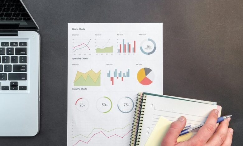 financial agility enhances performance