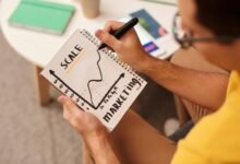 financial innovation for performance