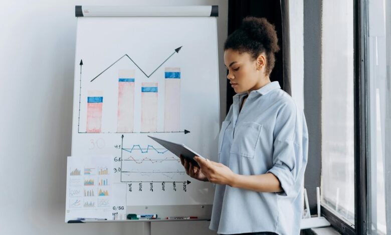 strategic financial performance planning