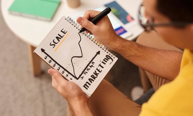 strategic innovation for profitability