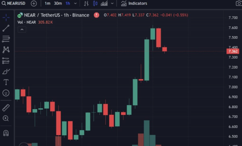 How to Analyze ADA Price USD Trends and Make Smart Investment Decisions