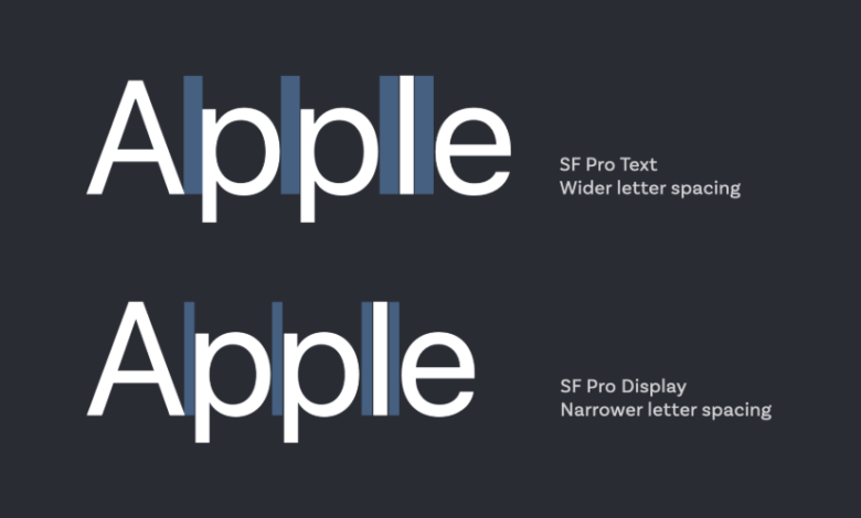 When to Use Display Fonts vs. Body Text Fonts